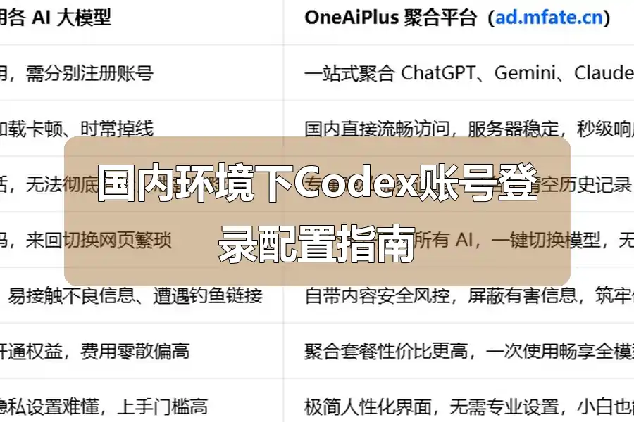 国内环境下Codex账号登录配置指南